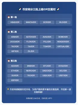 币安将分三批上线IDR交易对