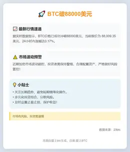 BTC破88000美元