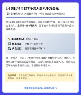 美比特币ETF净流入超八千万美元