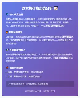 以太坊或跌至2500美元，明年初看涨至9000美元