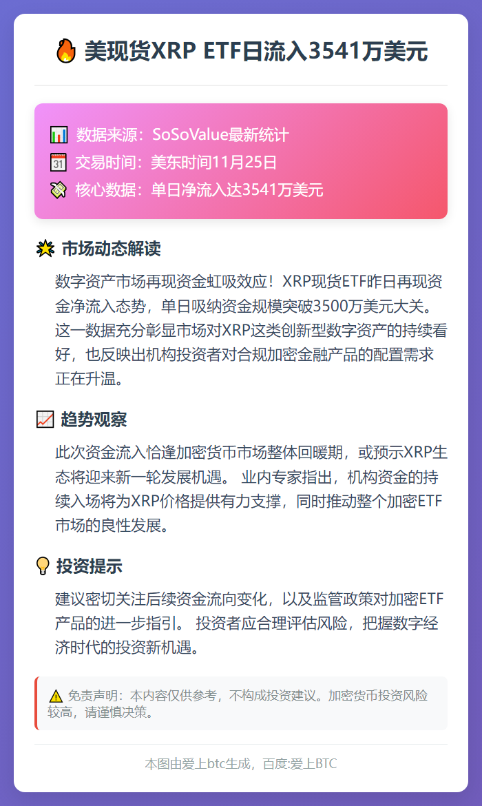 美现货XRP ETF日流入3541万美元