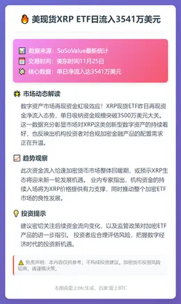 美现货XRP ETF日流入3541万美元