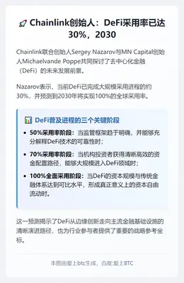 Chainlink创始人：DeFi采用率已达30%，2030