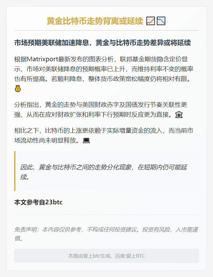 黄金比特币走势背离或延续