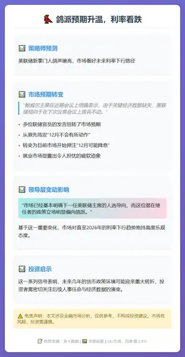 鸽派预期升温，利率看跌