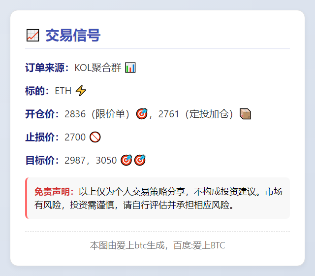 ETH交易信号