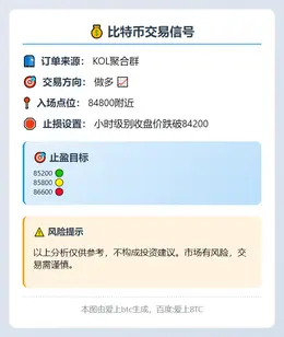 2025-11-26 17:59:35 比特币84800做多