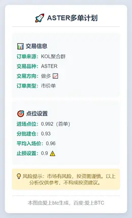 2025-11-26 19:15:56 ASTER多单计划