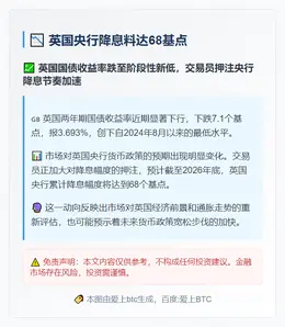 英国央行降息料达68基点