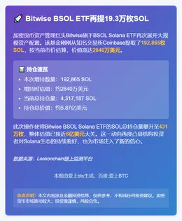 Bitwise BSOL ETF再提19.3万枚SOL