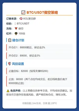 2025-11-26 20:58:38 BTC/USDT做空策略