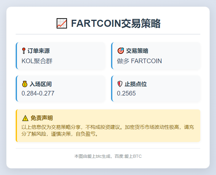 2025-11-26 21:29:16 做多FARTCOIN策略