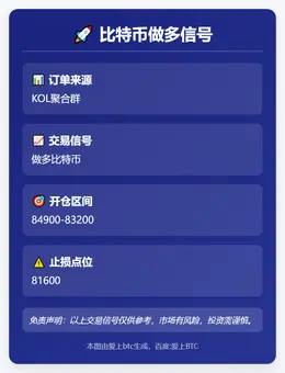 2025-11-26 21:41:07 比特币做多信号