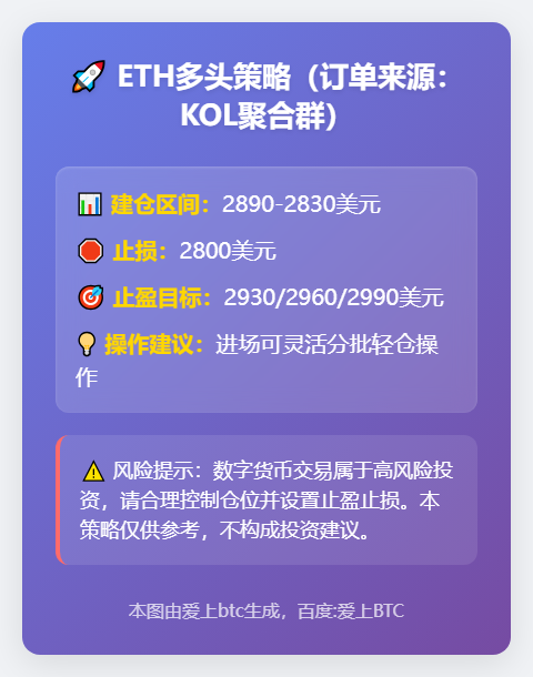 2025-11-26 21:44:02 ETH多头策略