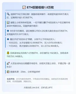 ETH巨鲸低吸1.8万枚
