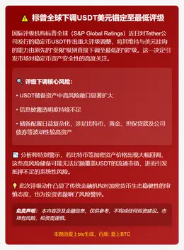 标普全球降USDT美元锚定至最低评级