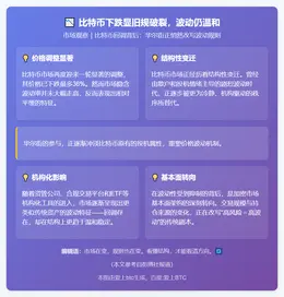 比特币下跌显旧规破裂，波动仍温和