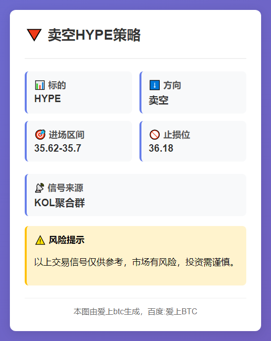 2025-11-27 02:04:11 卖空HYPE策略