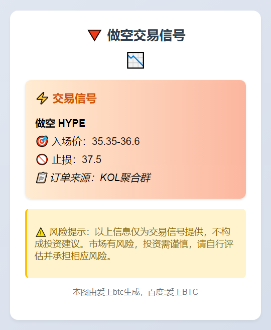 做空 HYPE