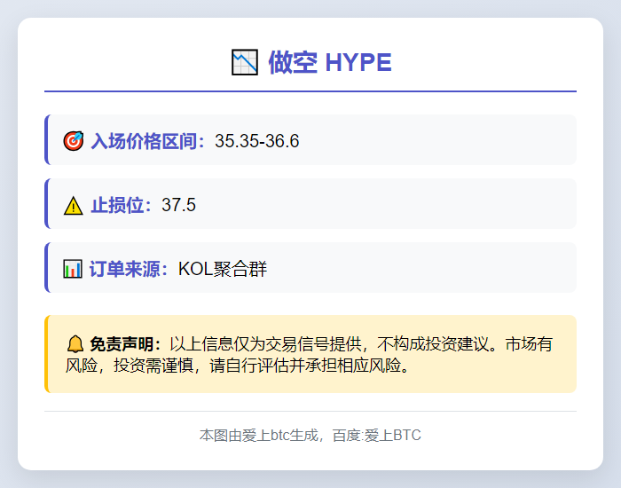 2025-11-27 02:07:14 做空HYPE 35.35-36.6
