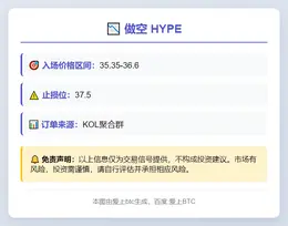 2025-11-27 02:07:14 做空HYPE 35.35-36.6