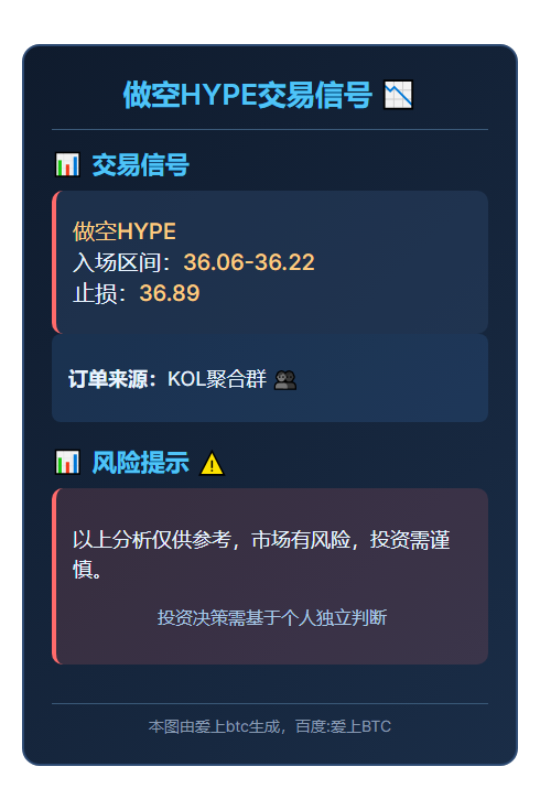 做空HYPE