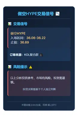 2025-11-27 06:03:01 做空HYPE
