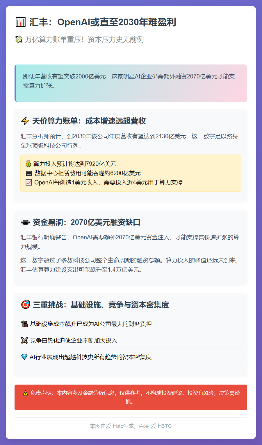 汇丰：OpenAI或直至2030年难盈利