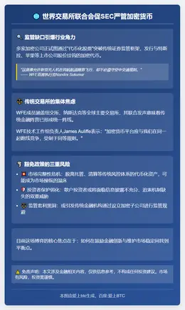 世界交易所联合会促SEC严管加密货币