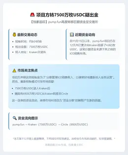 项目方转7500万枚USDC疑出金