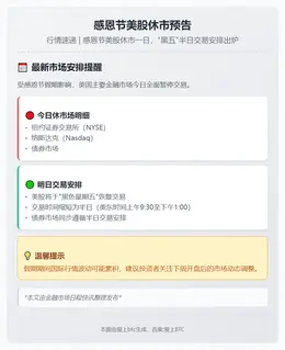 感恩节美股休市预告