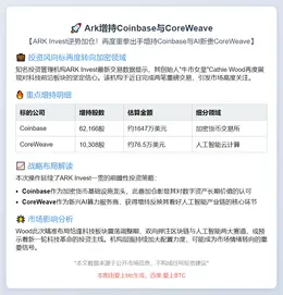 Ark增持Coinbase与CoreWeave