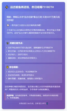 远古鲸鱼再进场，昨日吸筹7318ETH