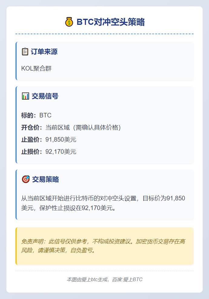 2025-11-27 10:10:30 BTC对冲空头策略