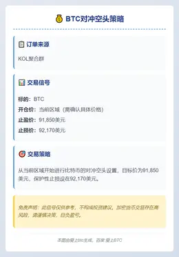 2025-11-27 10:10:30 BTC对冲空头策略