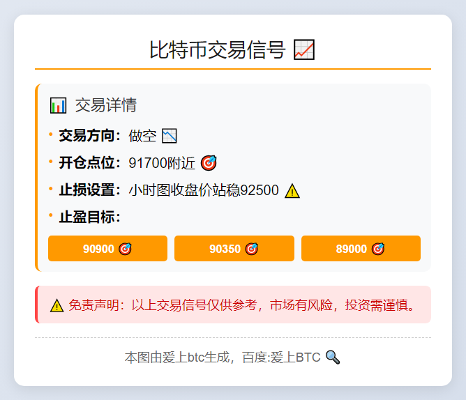 2025-11-27 10:12:53 比特币交易信号