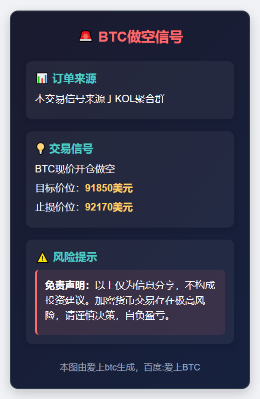 2025-11-27 10:13:38 BTC做空信号