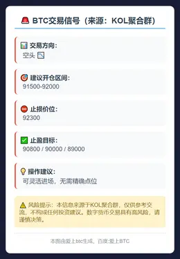 2025-11-27 11:00:53 BTC空头交易信号
