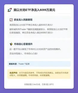 美以太坊ETF净流入6099万美元