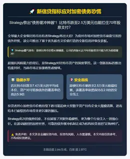 新信贷指标应对加密债务恐慌