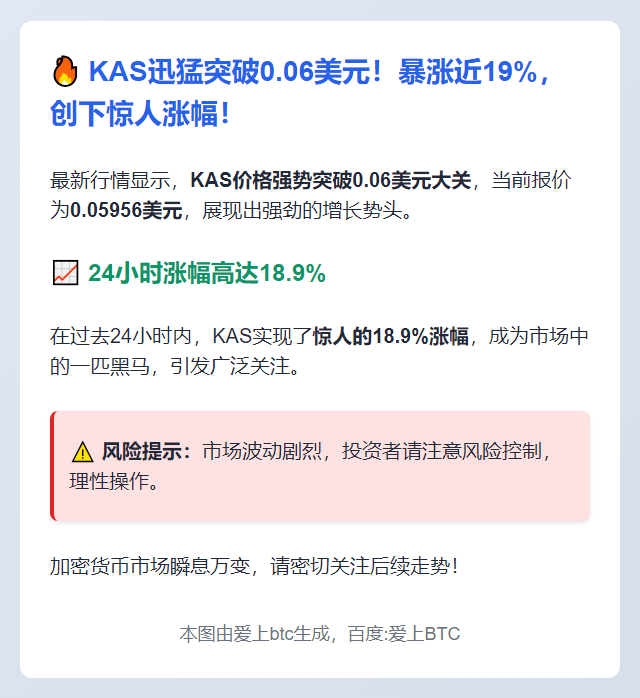 KAS突破0.06美元，24小时涨18.9%