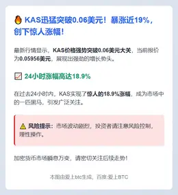 KAS突破0.06美元，24小时涨18.9%
