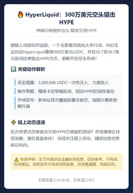 HyperLiquid：300万美元空头狙击HYPE