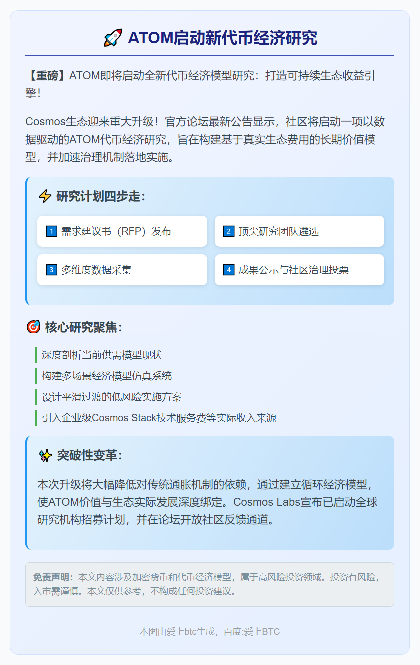 ATOM启动新代币经济研究