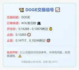 2025-11-27 16:12:53 DOGE交易信号
