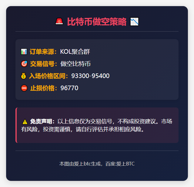比特币做空策略