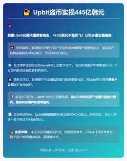 Upbit盗币实损445亿韩元