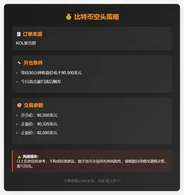 2025-11-27 18:30:28 比特币空头策略