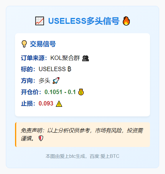 USELESS多头信号