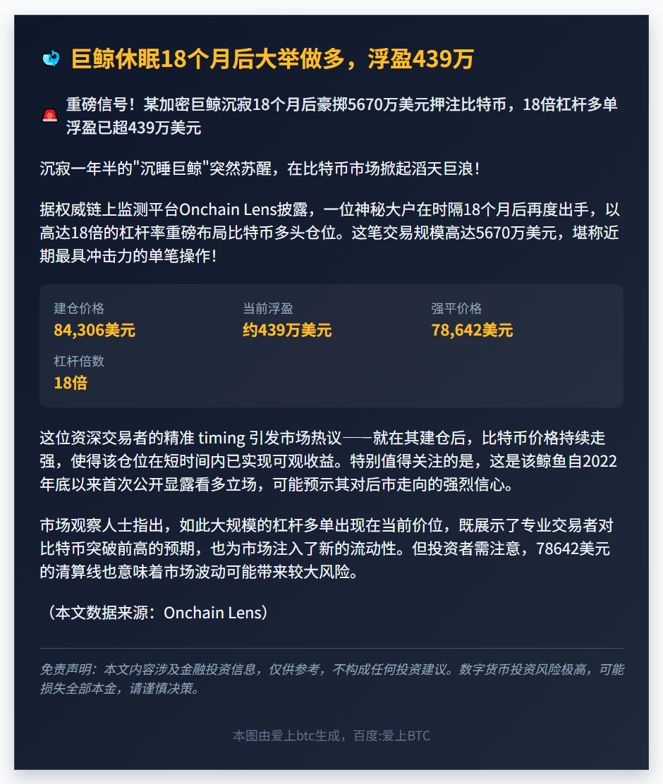 巨鲸休眠18个月后大举做多，浮盈439万